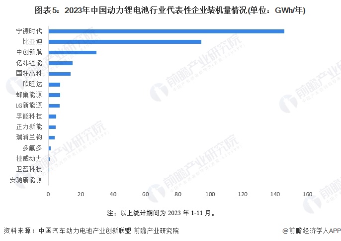 【干货】2024年动力锂电池行业产业链全景梳理及区域热力地图(图5)