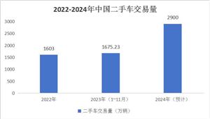 锂电池材料行业市场深度分析2024(图2)