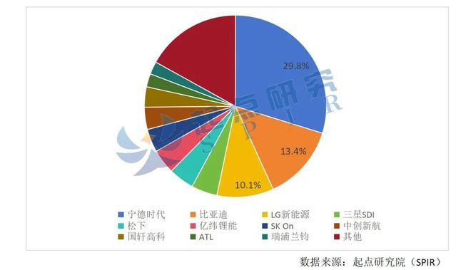 2023全球动力电池出货量TOP15出炉！(图1)