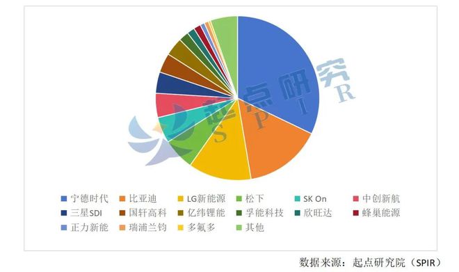 2023全球动力电池出货量TOP15出炉！(图2)