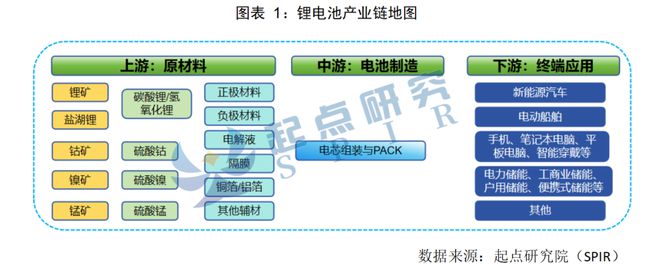 SPIR发布：2023全球锂电池出货量1192GWh前10企业中国占6席(图1)