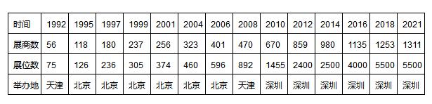 两年一届之大型国际电池博览会将于2023年5月在深圳举办(图1)