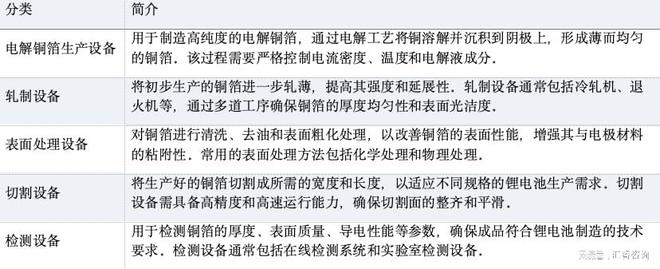 2024年锂电池铜箔设备市场概况(图1)