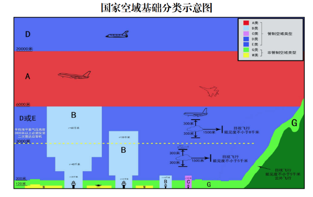 应用场景加速解锁低空经济迎来新机遇(图4)