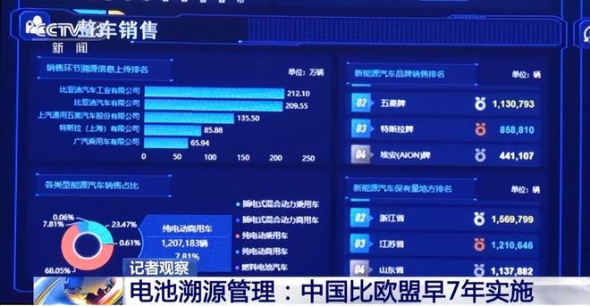 电车报废后电池要运回生产国：欧盟对中国电车的一记重拳(图17)