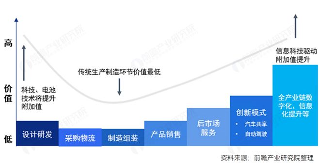 电动汽车续航超过1000公里！中国科学院半固态锂电池实现商业应用今年底将推出全固态电池初始样品【附新能源汽车产业链分析】(图6)