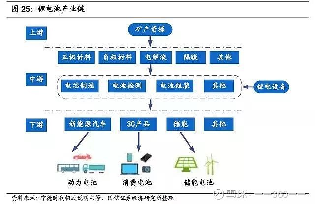 2024年锂产业展望：锚定8万元吨博弈还是出清？(图1)