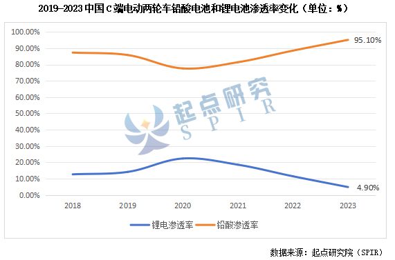 SPIR：《2024年中国电动两轮车锂电池行业发展蓝皮书》报告正式发布！(图1)