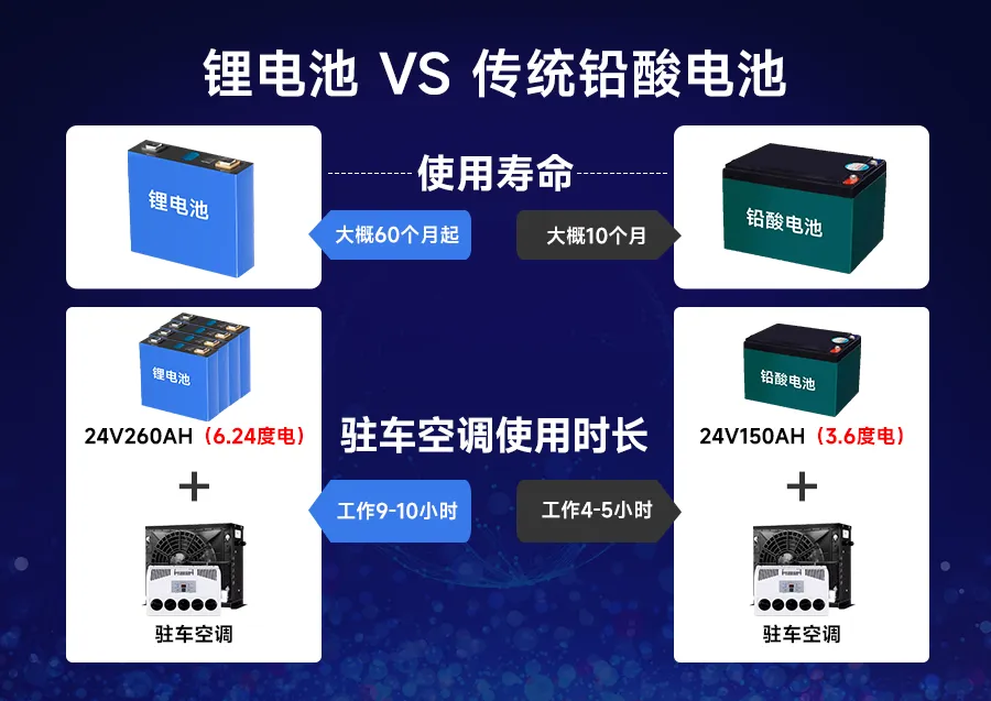 百亿投资热电动卡车新动力：“铅改锂”电池技术革新(图1)