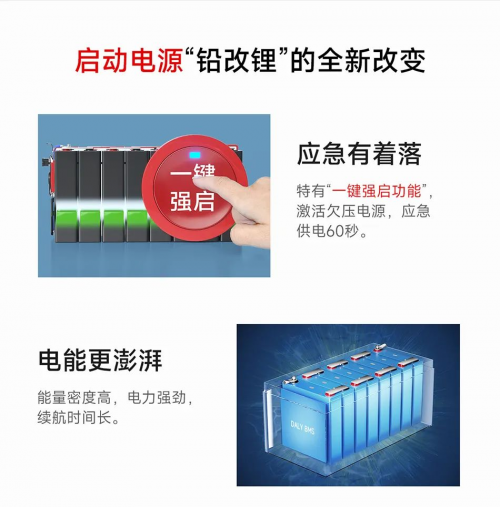 百亿投资热电动卡车新动力：“铅改锂”电池技术革新(图5)