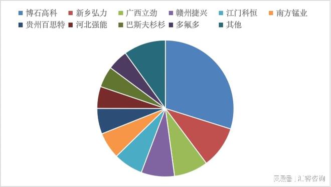 2024年锰酸锂市场概况(图1)