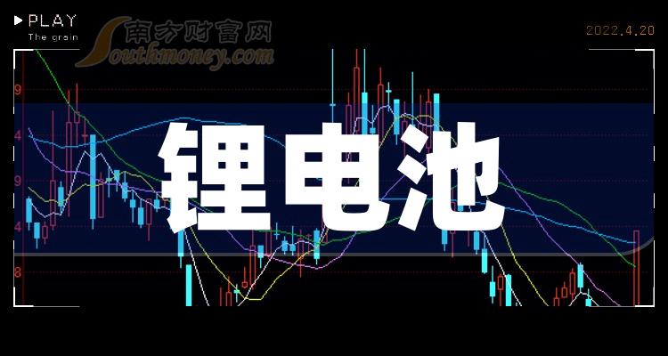 2024年锂电池概念龙头股票名单出炉自取！（2月26日）(图1)