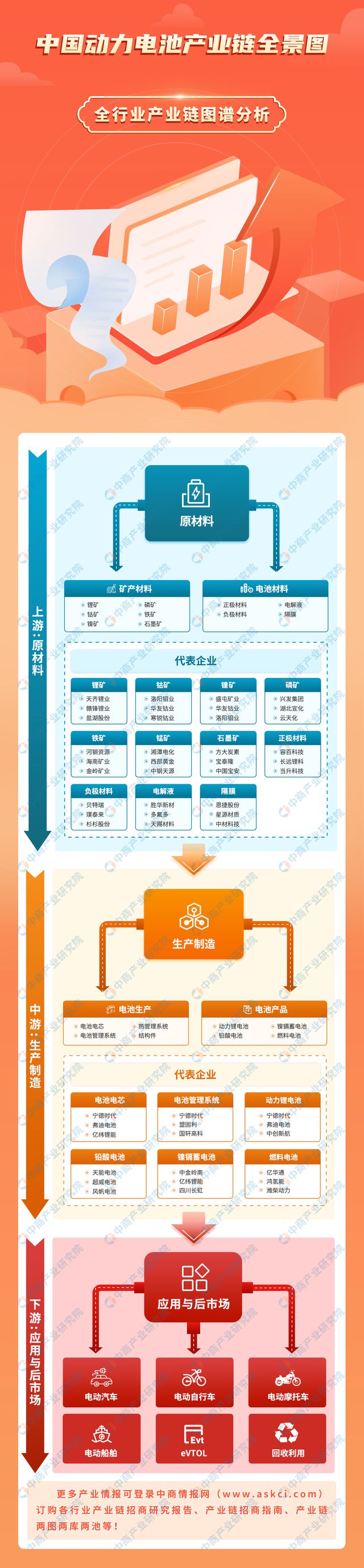 2024年中国动力电池产业链图谱研究分析（附产业链全景图）(图1)