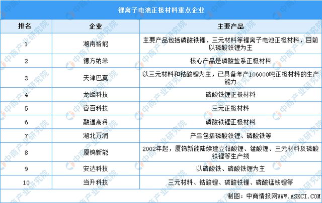 2024年中国动力电池产业链图谱研究分析（附产业链全景图）(图4)