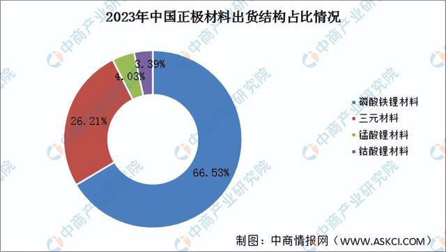 2024年中国动力电池产业链图谱研究分析（附产业链全景图）(图3)