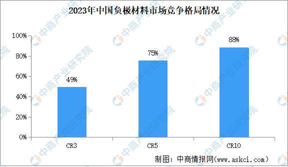 2024年中国动力电池产业链图谱研究分析（附产业链全景图）(图6)