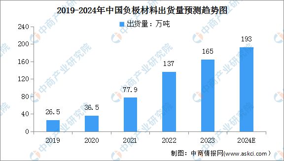 2024年中国动力电池产业链图谱研究分析（附产业链全景图）(图5)