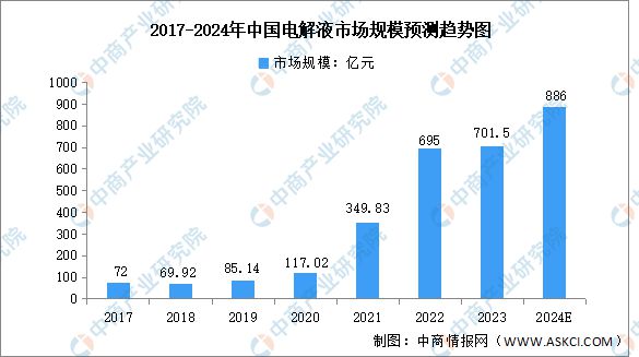 2024年中国动力电池产业链图谱研究分析（附产业链全景图）(图8)