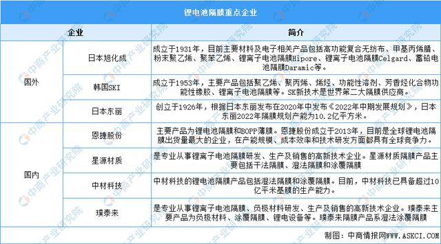 2024年中国动力电池产业链图谱研究分析（附产业链全景图）(图13)