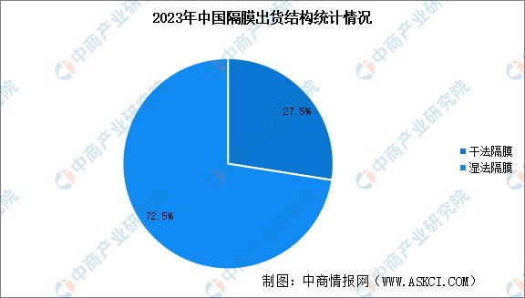 2024年中国动力电池产业链图谱研究分析（附产业链全景图）(图12)