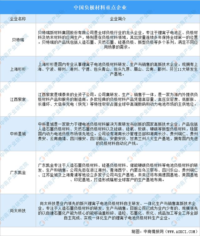 2024年中国动力电池产业链图谱研究分析（附产业链全景图）(图7)