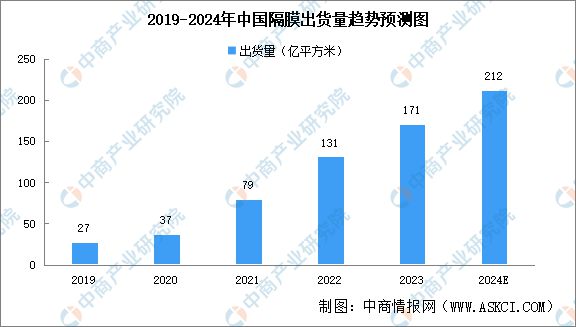 2024年中国动力电池产业链图谱研究分析（附产业链全景图）(图11)