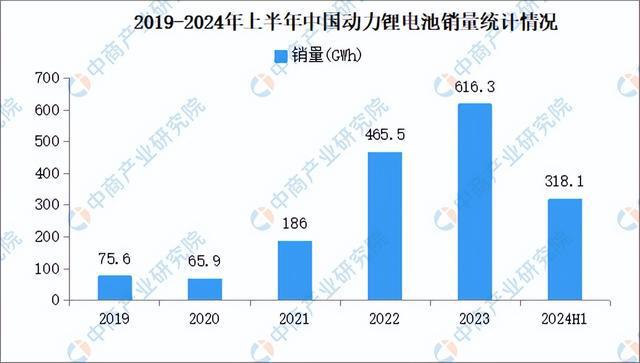 2024年中国动力电池产业链图谱研究分析（附产业链全景图）(图15)