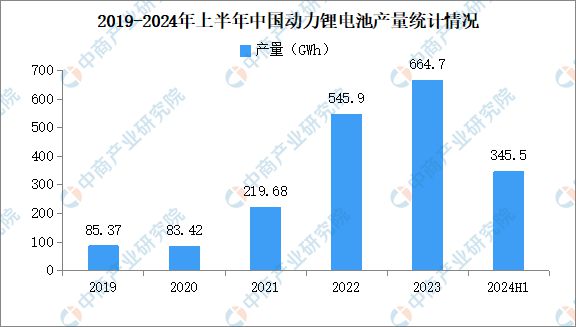 2024年中国动力电池产业链图谱研究分析（附产业链全景图）(图14)