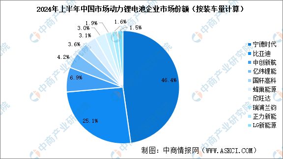 2024年中国动力电池产业链图谱研究分析（附产业链全景图）(图17)