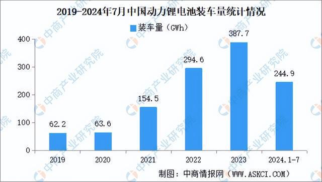 2024年中国动力电池产业链图谱研究分析（附产业链全景图）(图16)