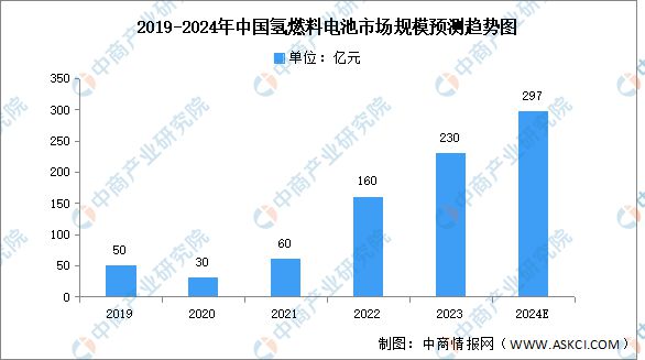 2024年中国动力电池产业链图谱研究分析（附产业链全景图）(图18)