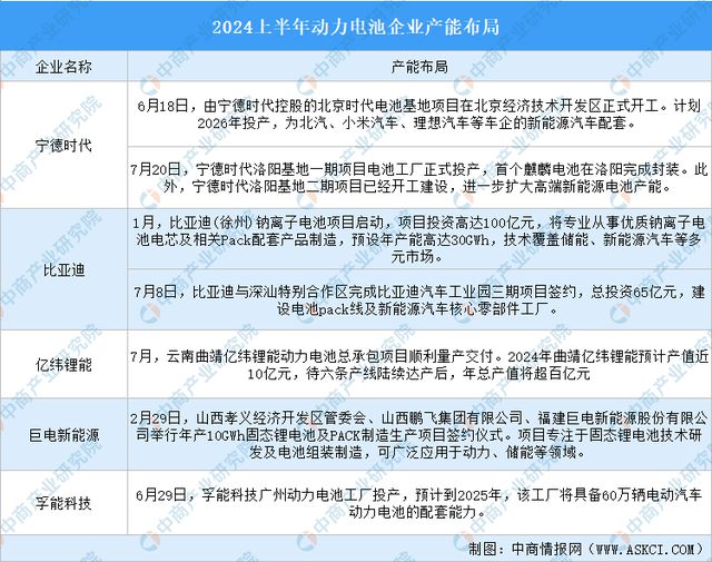 2024年中国动力电池产业链图谱研究分析（附产业链全景图）(图20)