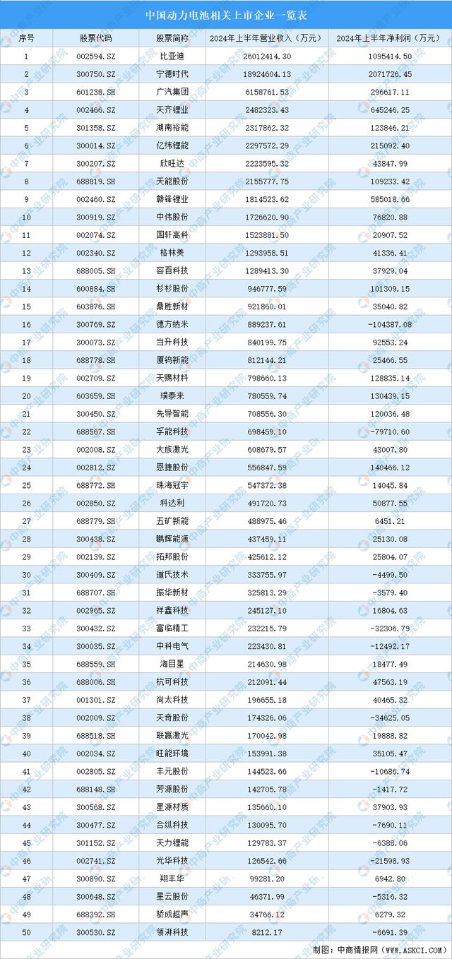 2024年中国动力电池产业链图谱研究分析（附产业链全景图）(图21)