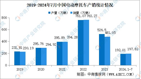 2024年中国动力电池产业链图谱研究分析（附产业链全景图）(图26)