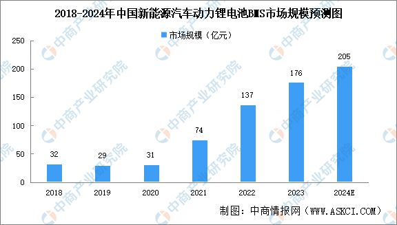 2024年中国动力电池产业链图谱研究分析（附产业链全景图）(图22)