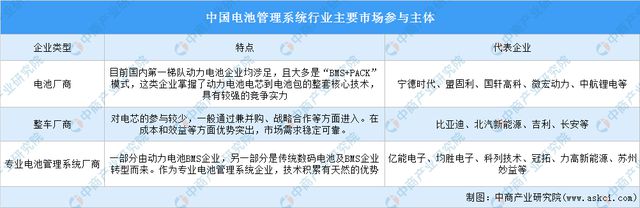 2024年中国动力电池产业链图谱研究分析（附产业链全景图）(图23)
