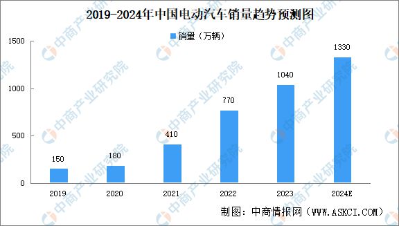 2024年中国动力电池产业链图谱研究分析（附产业链全景图）(图24)