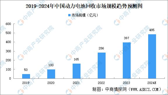2024年中国动力电池产业链图谱研究分析（附产业链全景图）(图29)