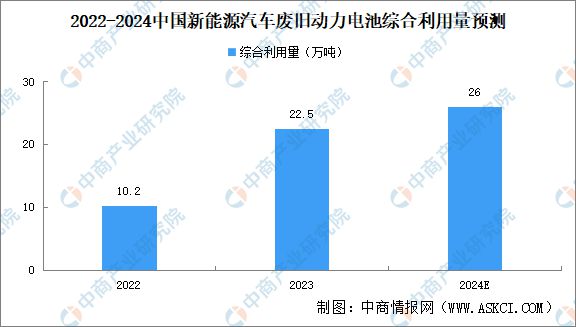 2024年中国动力电池产业链图谱研究分析（附产业链全景图）(图28)