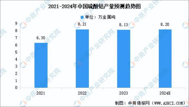 2024年中国锂电池正极材料产业链图谱研究分析（附产业链全景图）(图4)