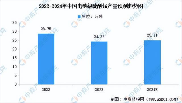 2024年中国锂电池正极材料产业链图谱研究分析（附产业链全景图）(图5)