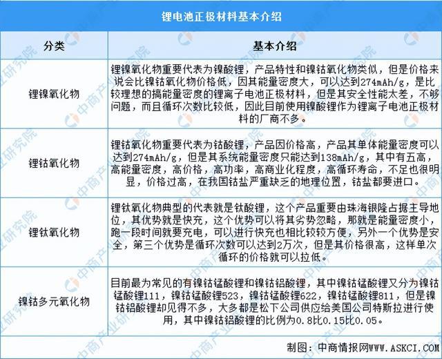 2024年中国锂电池正极材料行业市场前景预测研究报告（简版）(图1)