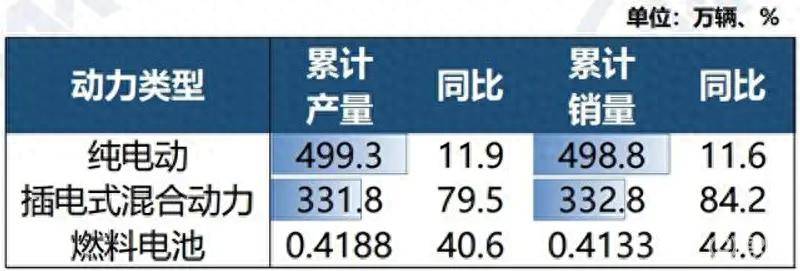 混电池进入400公里时代新能源汽车行业要重新洗牌？(图1)