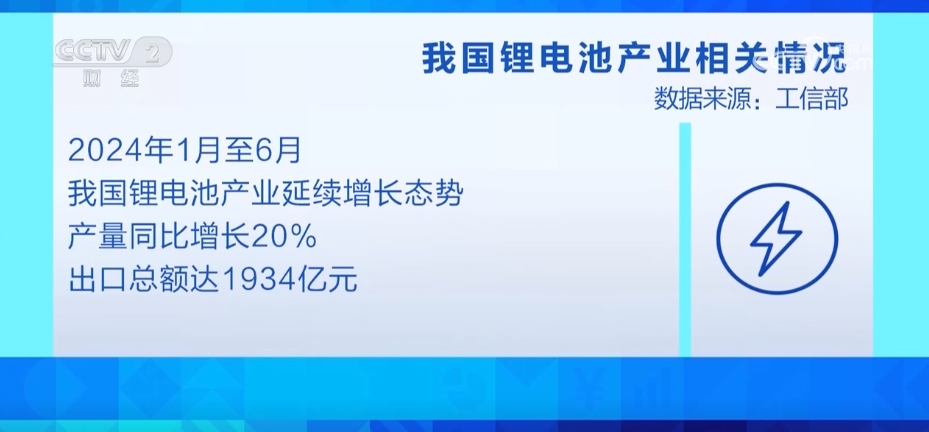 锂电池产销两旺澎湃发展新动能生产企业“走出去”步伐加快(图2)