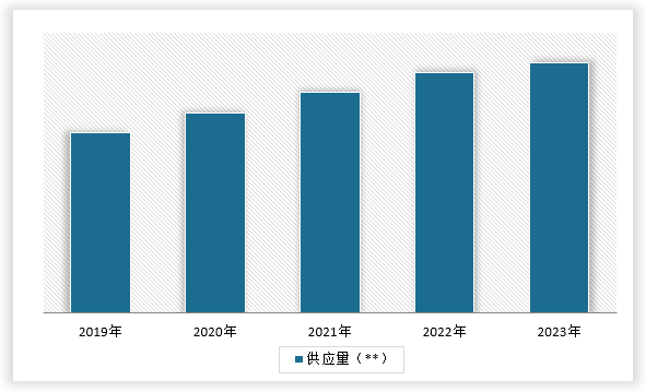 中国锂电池行业发展现状分析与未来前景调研报告（2024-2031年）(图5)