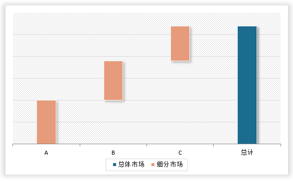 中国锂电池行业发展现状分析与未来前景调研报告（2024-2031年）(图7)