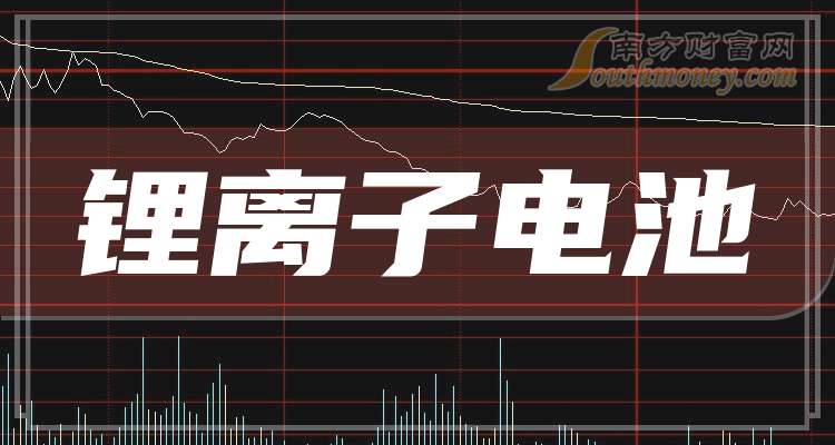 A股3只锂离子电池龙头股收藏（2024912）(图1)