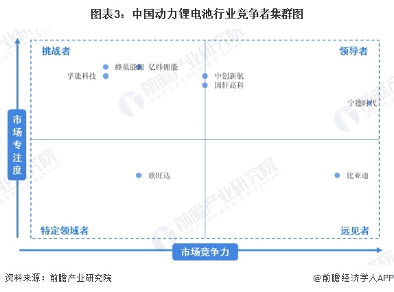 【行业深度】2024年中国动力锂电池行业竞争格局及市场份额分析市场集中度持续提升(图3)