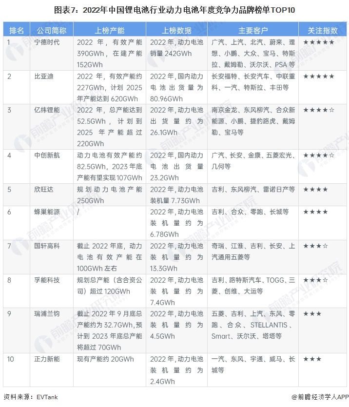 【行业深度】2024年中国动力锂电池行业竞争格局及市场份额分析市场集中度持续提升(图7)