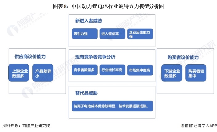 【行业深度】2024年中国动力锂电池行业竞争格局及市场份额分析市场集中度持续提升(图8)
